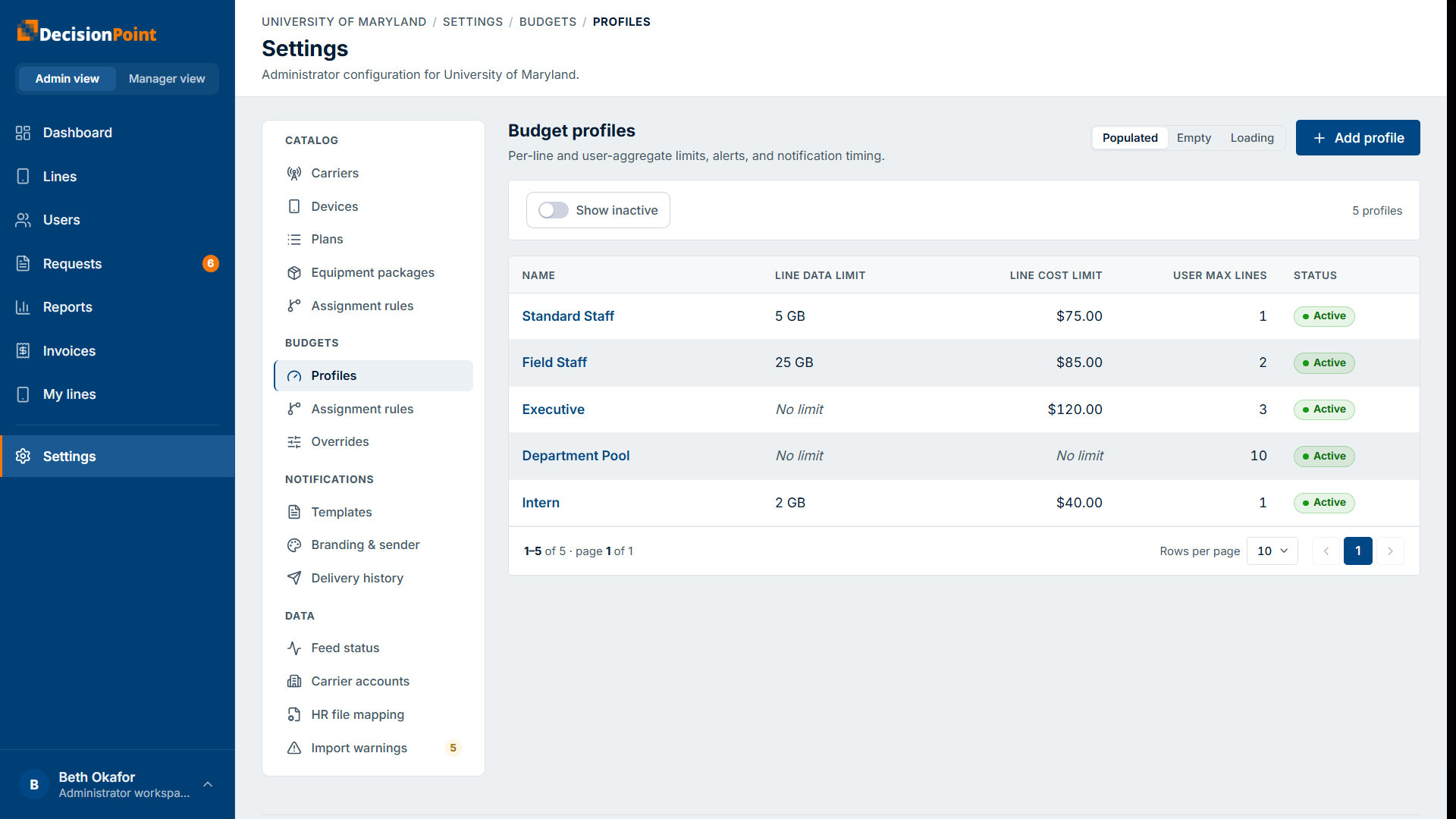 The budget-profiles list: name, line data limit, line cost limit, user max lines, and status.