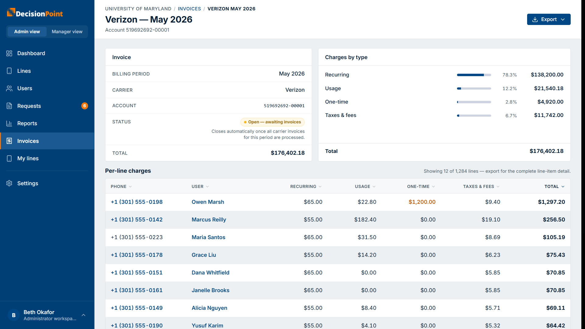 An invoice detail: summary, a charges-by-type breakdown, and a per-line charges table with export.