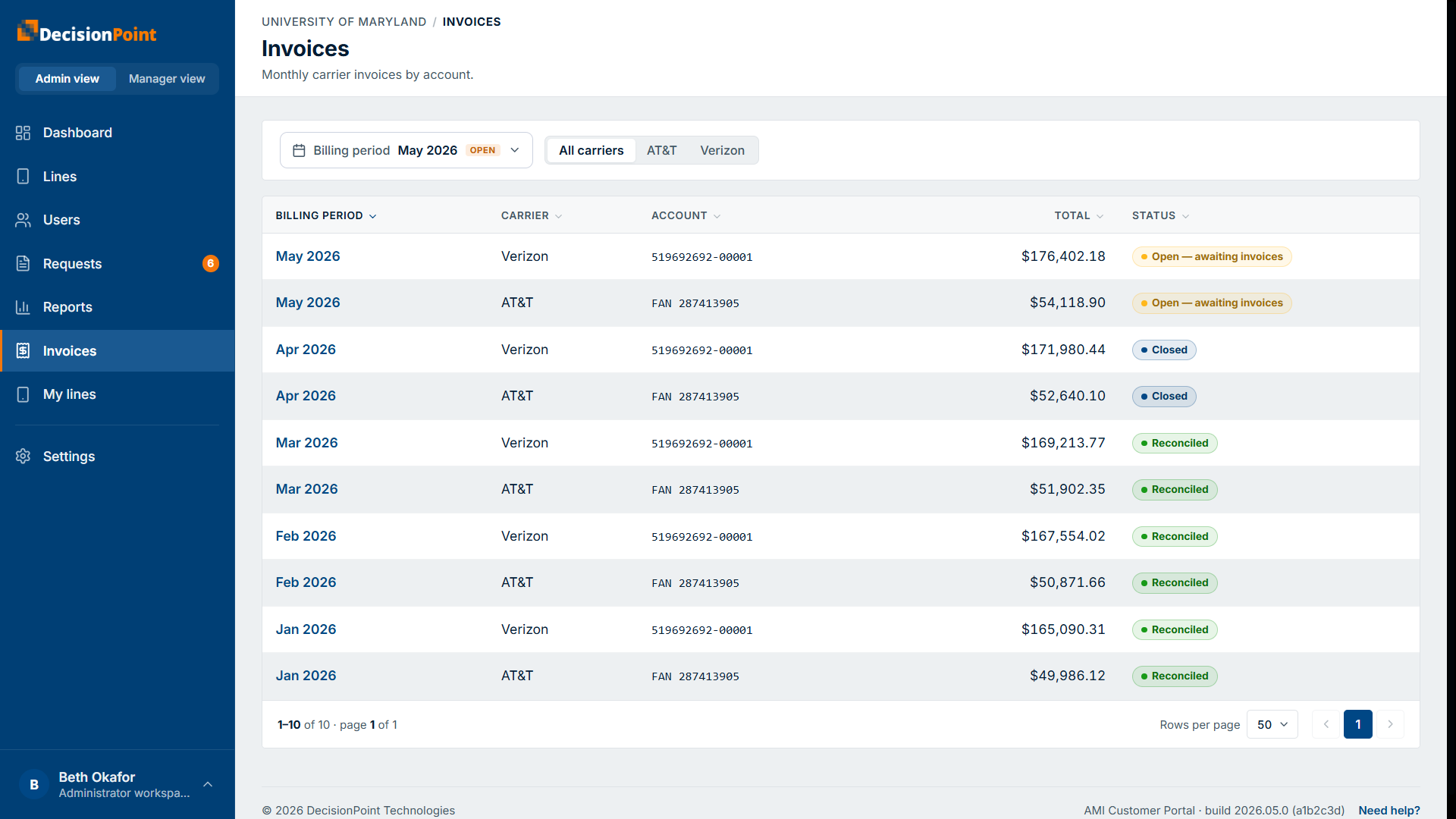 The Invoices list: billing-period and carrier filters, with a row per carrier account showing total and status.
