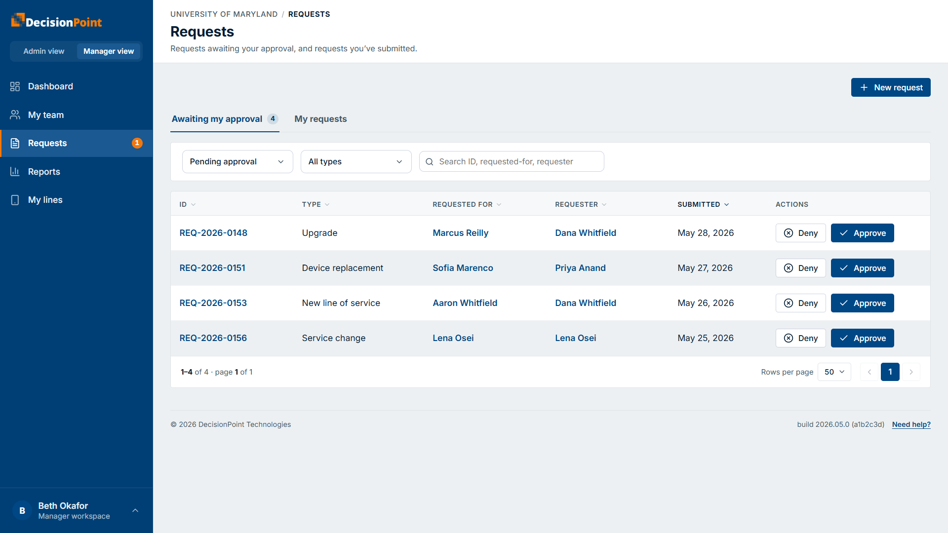 The approval queue: an "Awaiting my approval" tab with filters and inline Approve/Deny buttons on each row.
