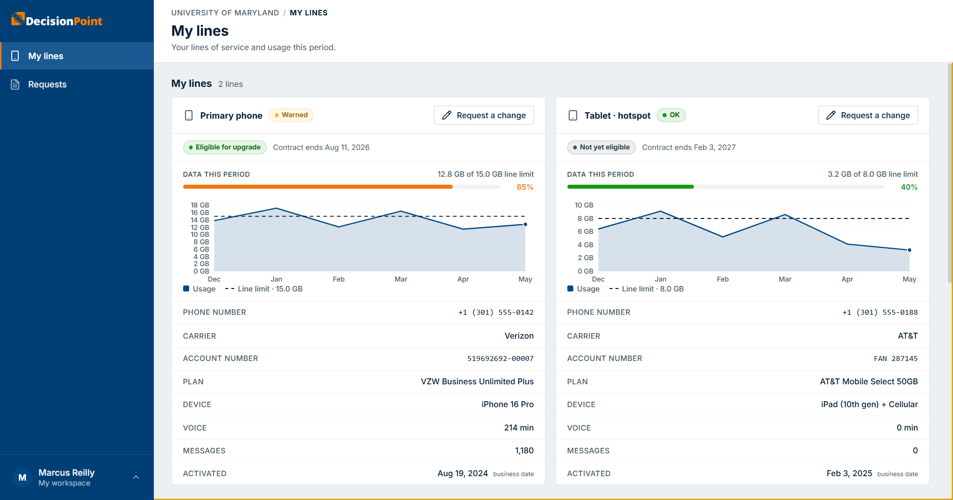 The base portal shell for a standard user: a left navigation with My lines and Requests, and the My lines page.